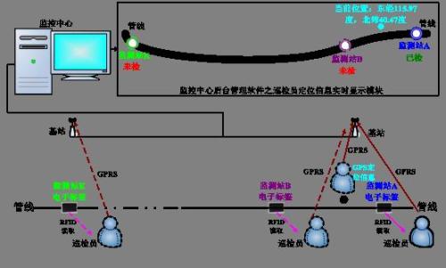 宿州埇桥区巡更系统八号