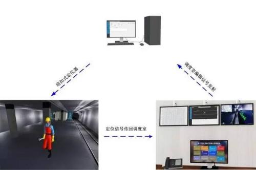 宿州埇桥区人员定位系统三号