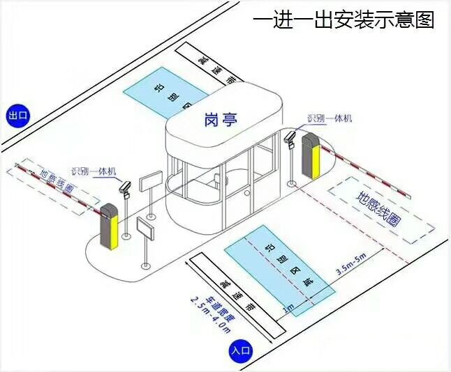 宿州埇桥区标准车牌识别系统安装图