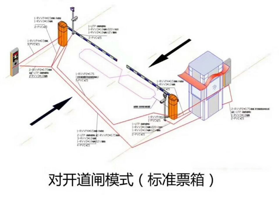 宿州埇桥区对开道闸单通道收费系统