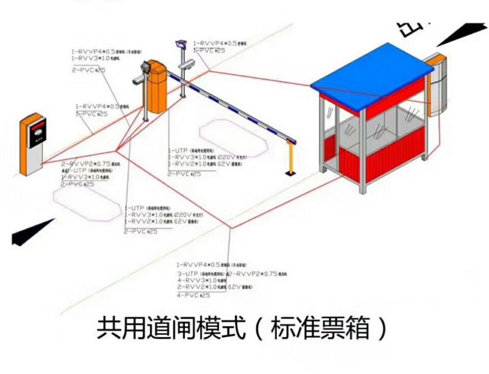 宿州埇桥区单通道模式停车系统