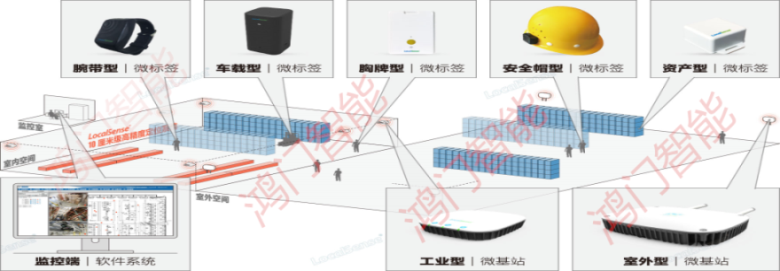 宿州埇桥区人员定位系统设备类型