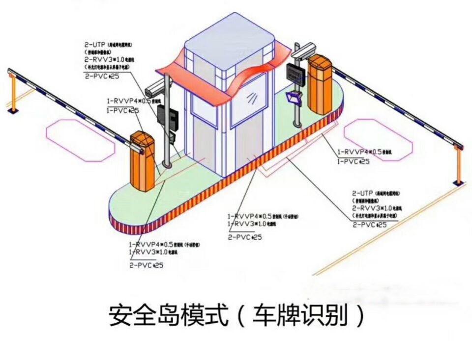 宿州埇桥区双通道带岗亭车牌识别