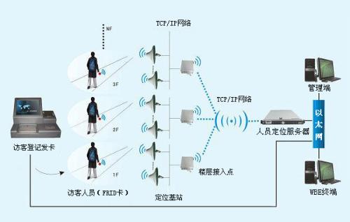 宿州埇桥区人员定位系统一号