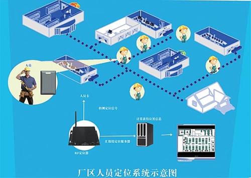 宿州埇桥区人员定位系统四号