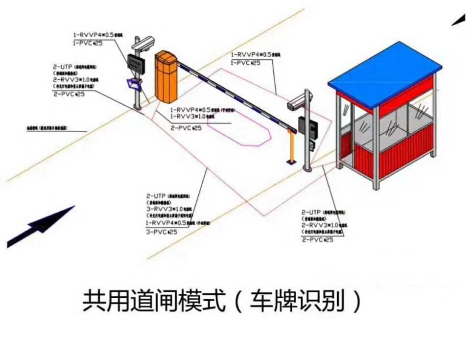 宿州埇桥区单通道车牌识别系统施工