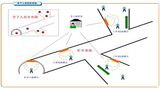 宿州埇桥区人员定位系统七号