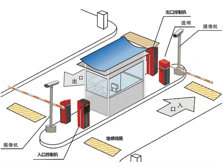 宿州埇桥区标准双通道刷卡停车系统安装示意